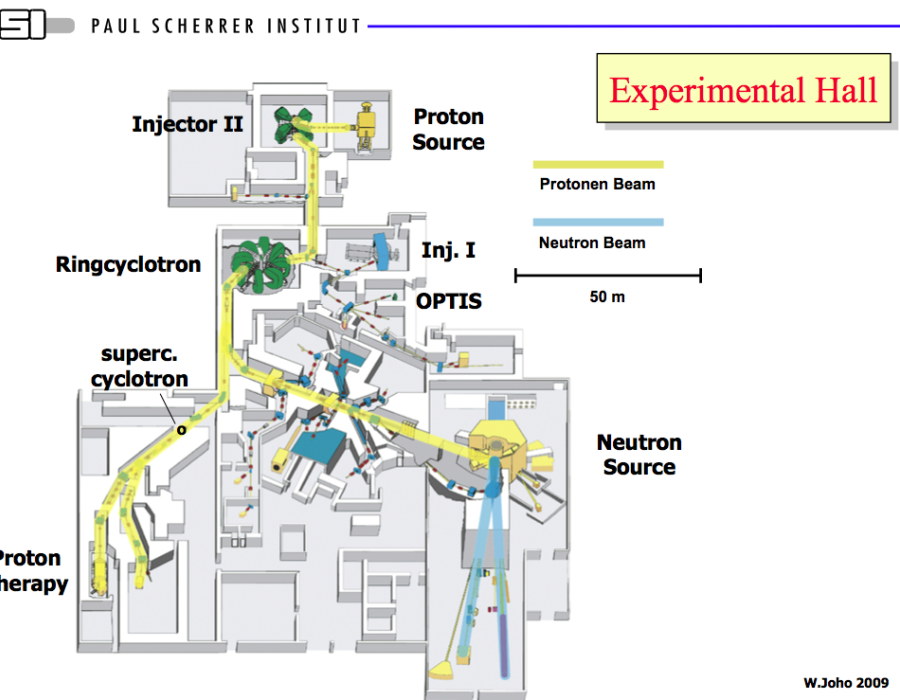 Cyclotron : halle du PSI