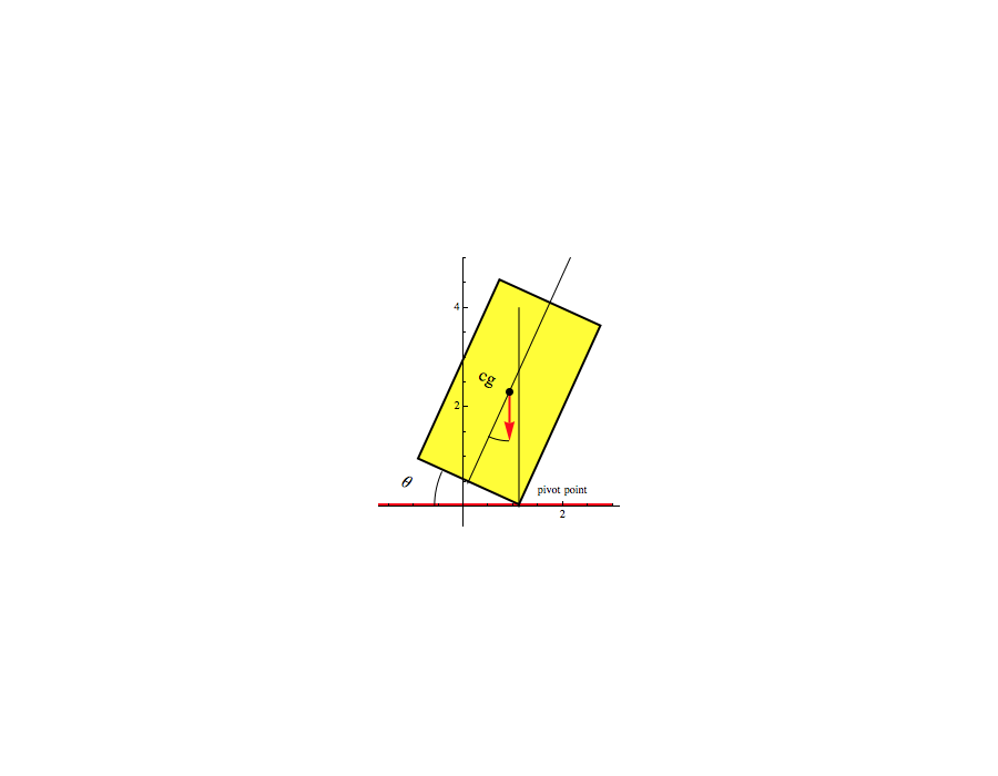 Stabilité et angle critique
