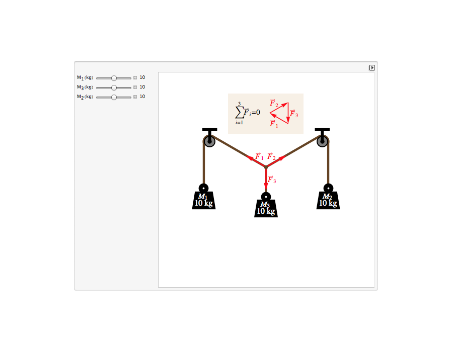 Equilibre et triangle des forces